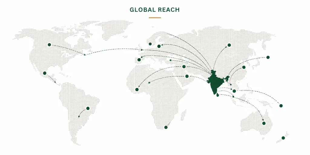 Global Export Map